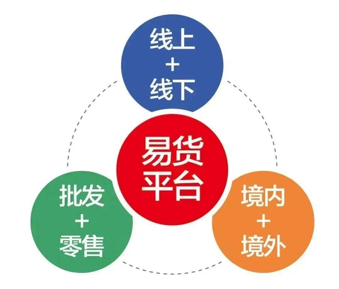 电子商务助力永康实体产业转型升级