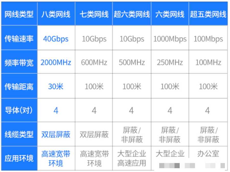 双绞线传输速率图片