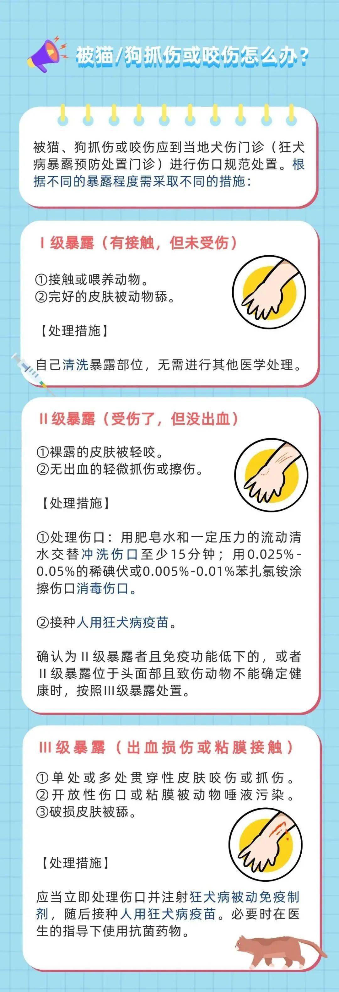 9%的患者在一年內發作,最初症狀是發熱,傷口處常有刺痛,灼痛感.