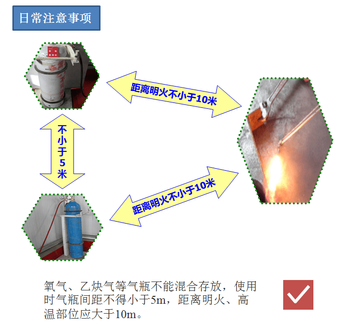 气瓶的ehs管理3 实用ppt-气割作业与工业气瓶安全知识4【ehs