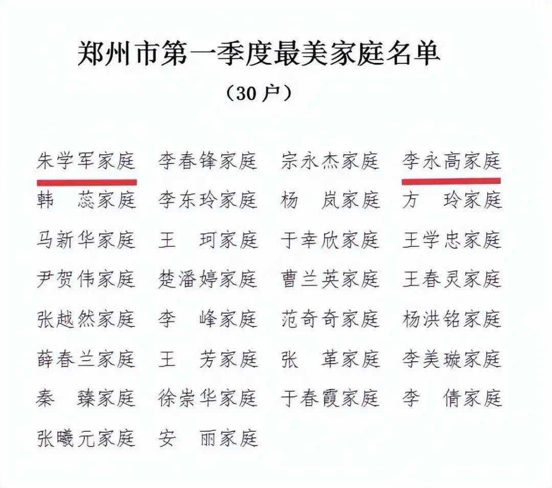 在河南省婦聯,鄭州市婦聯揭曉的2023年度第一季最美家庭評選結果中