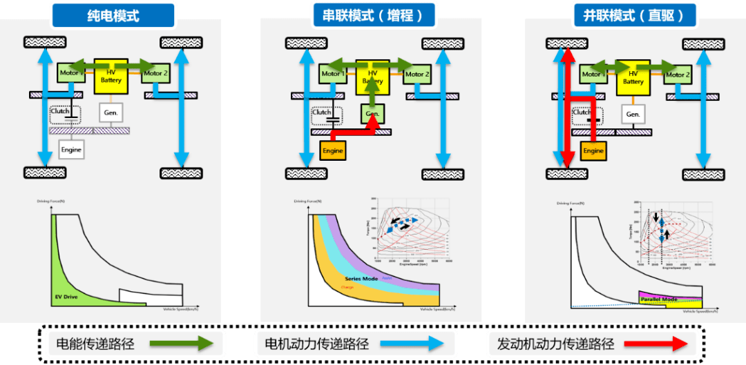 聯電最新一代整車控制器平臺(vcu8.5)核心功能介紹_搜狐汽車_搜狐網