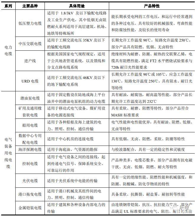 国内知名的电线电开云体育 Kaiyun.com 官网入口缆生产企业华通线缆(图2)