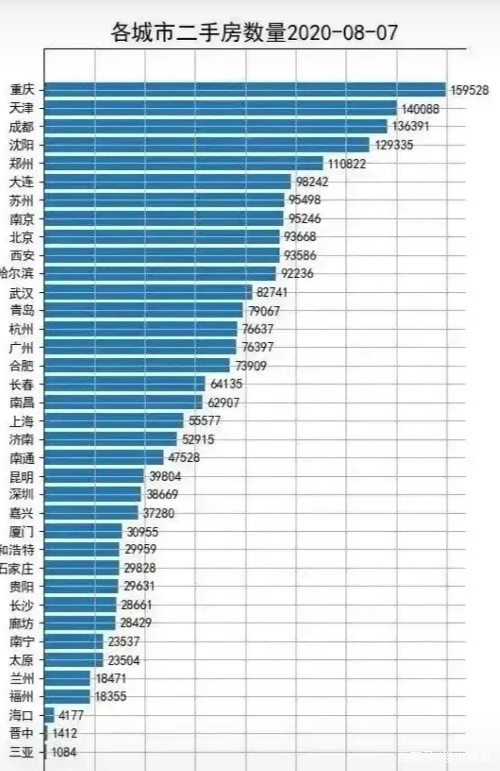 bsport体育全国二手房挂牌量大增(图2)