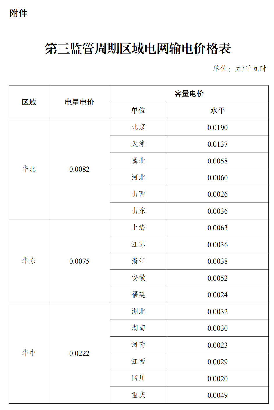 新疆將執行新電價!_輸配電_用電_電網