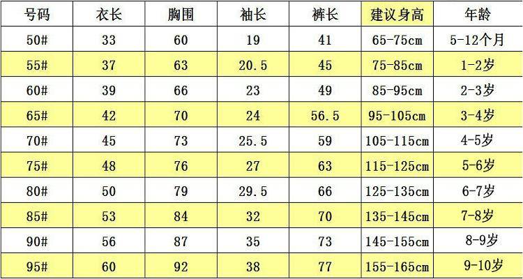 衣服的尺寸规格和型号表_手机搜狐网