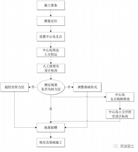 土方开挖cad示意图图片