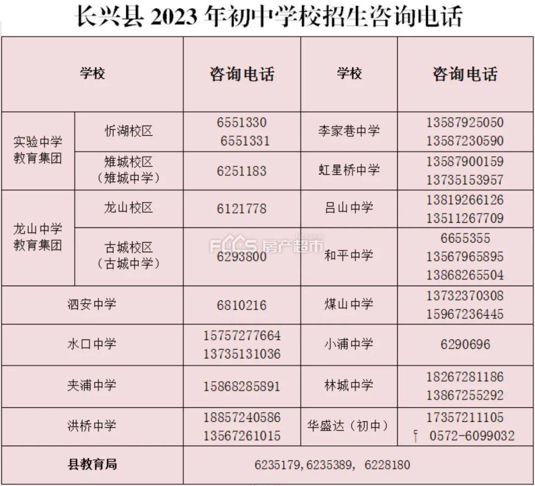 重磅| 2023年长兴中小学施教区划分出炉
