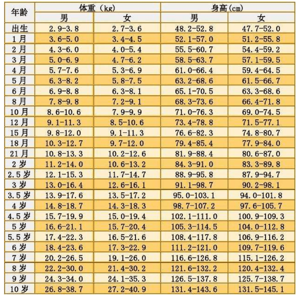 4岁男孩的标准身高是104cm，这只是官方数据，真实情况了解下_孩子_身体_父母