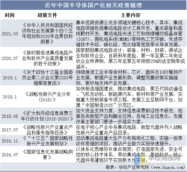 完美体育2022年半导体设备零部件行业现状、市场竞争格局及发展趋势(图3)