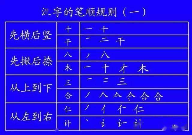 附:02漢字筆畫的基礎知識⑥ 犭(反犬旁):[先]撇,[再]彎鉤,[最後]撇⑤