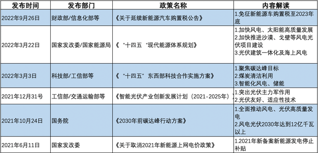 泛亚电竞APP新能源还“新”吗？又将何去何从？(图4)