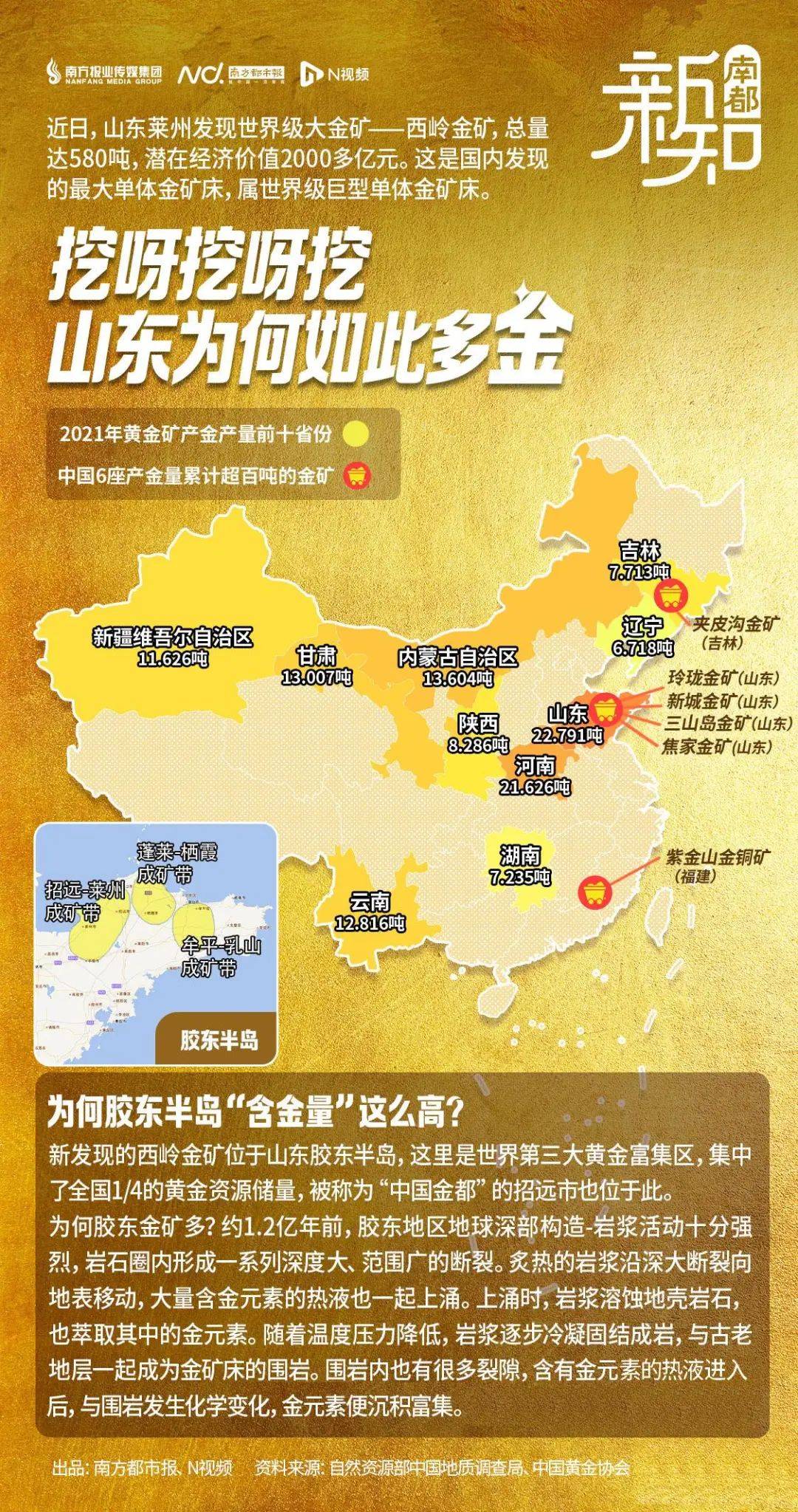 挖呀挖呀挖！挖到2000多亿｜ 一周新知 黄金 山东 世界