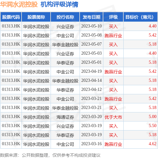 网站强化规划（华润水泥控股(01313.TNUMBERHK)：封热水泥与兴隆供热订下供热合同）Lizier，