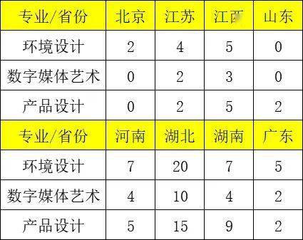 武漢華中科技文華學院分數線_華中科技大學文華學院 分數線_華中科技文華學院排名