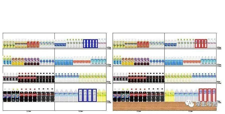 超市商品配置棚割表,图的制作完整流程,附某超市案例!_管理_部门_控制