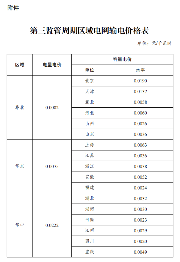 价格_电网_输配电