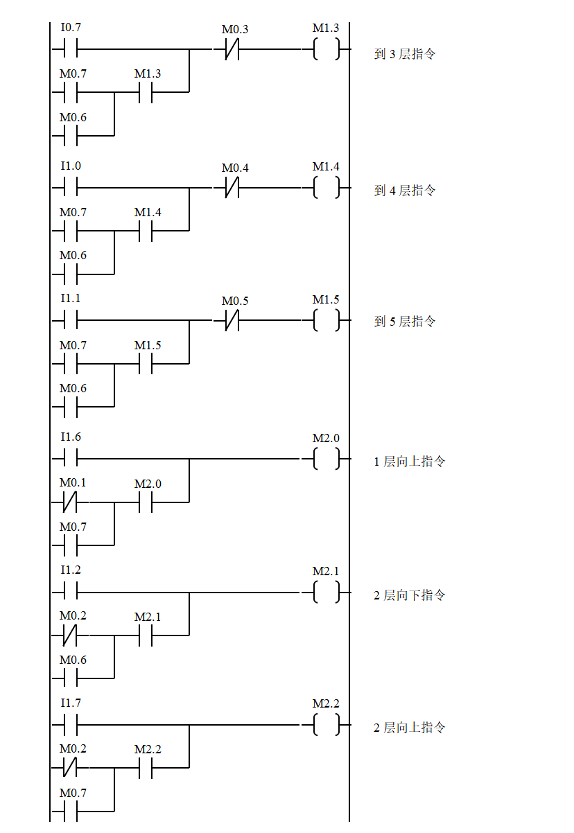 經典的plc程序實例,都能看懂就是電氣高手!_控制_系統_動作