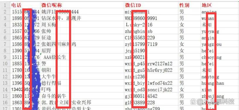 手机号批量检测微信性别 手机号批量检测微信性别