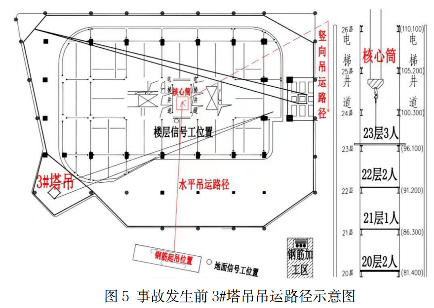 5人被移送司法机关!大厦