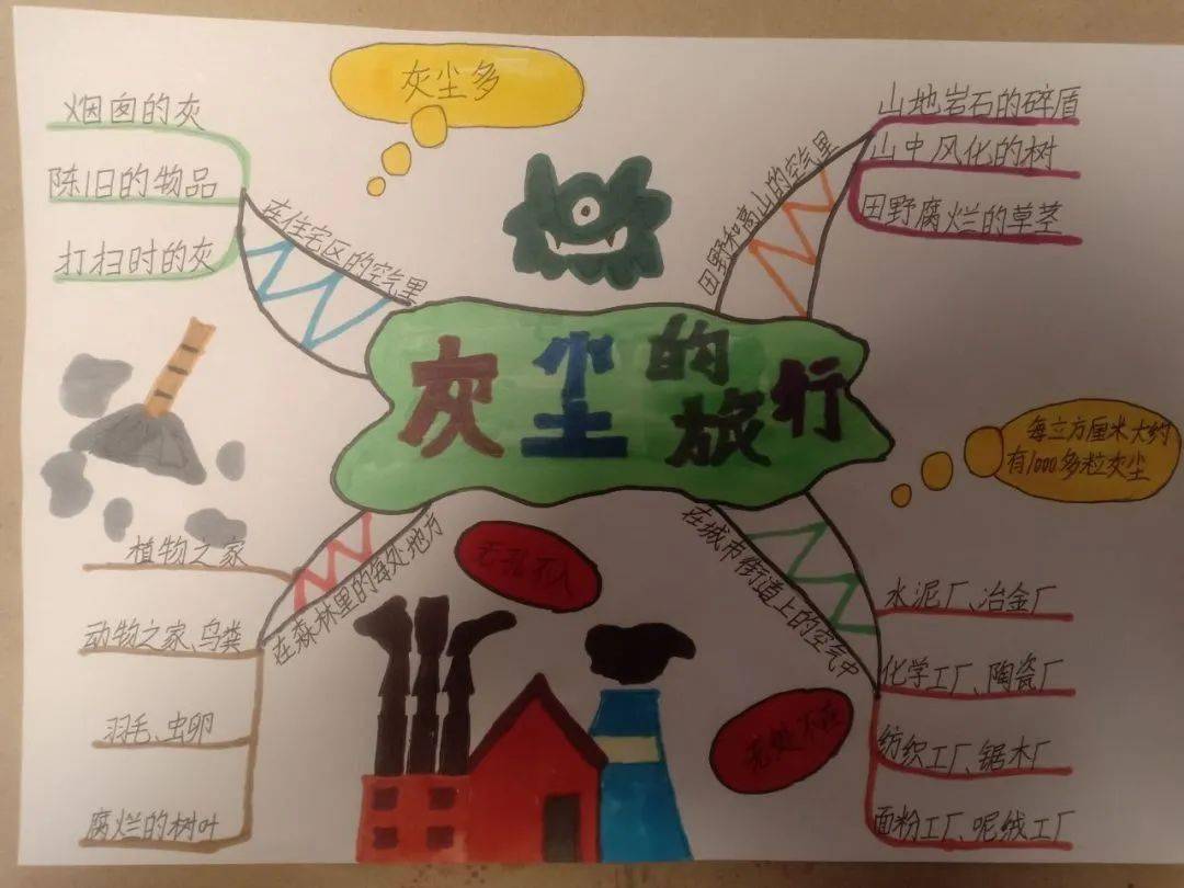 【学生成长】绘知识导图 显阅读智慧——乐业小学四年级学生开展悦行