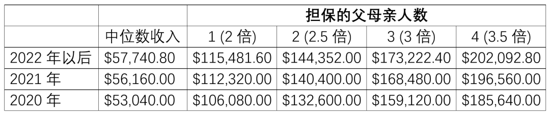 如何移民新西兰看完这篇你就懂了（2023年5月）下篇谈球吧体育(图2)