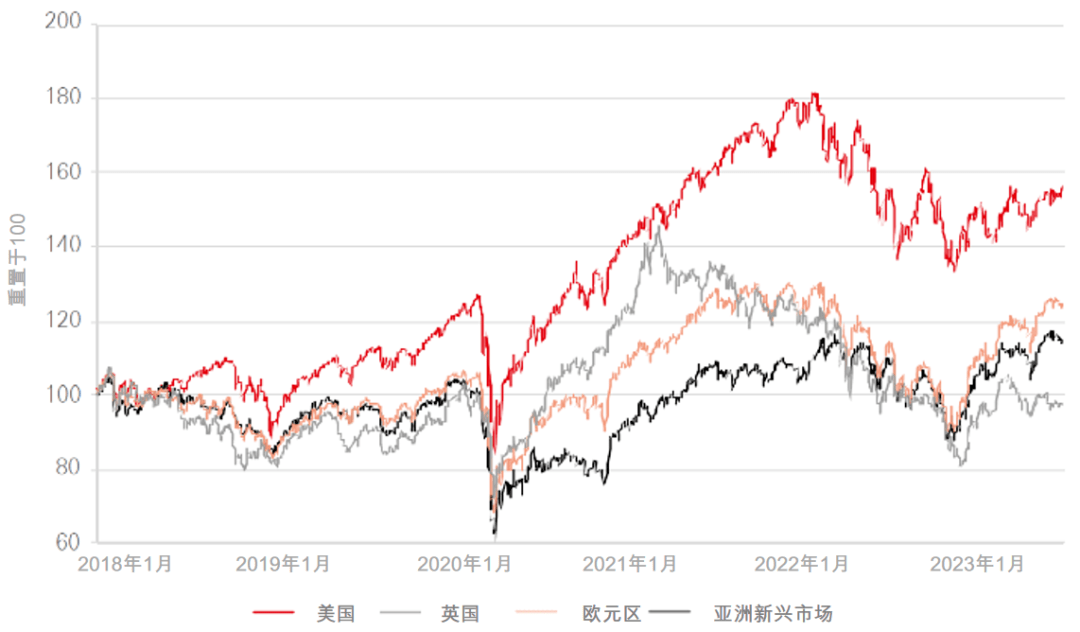 谈球吧体育保持开放投资未来丨2023年下半年投资指南(图2)