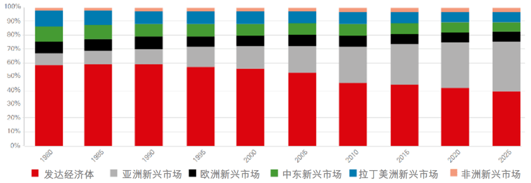 谈球吧体育保持开放投资未来丨2023年下半年投资指南(图3)