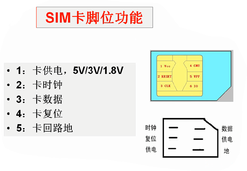 sim800l引脚图图片