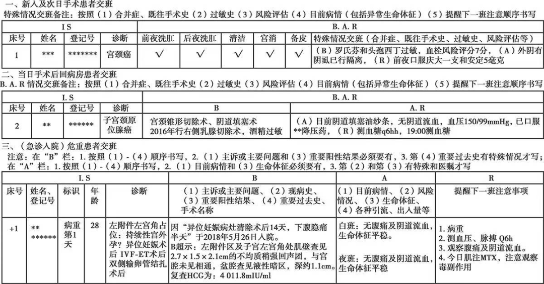 死亡交班报告模板图片