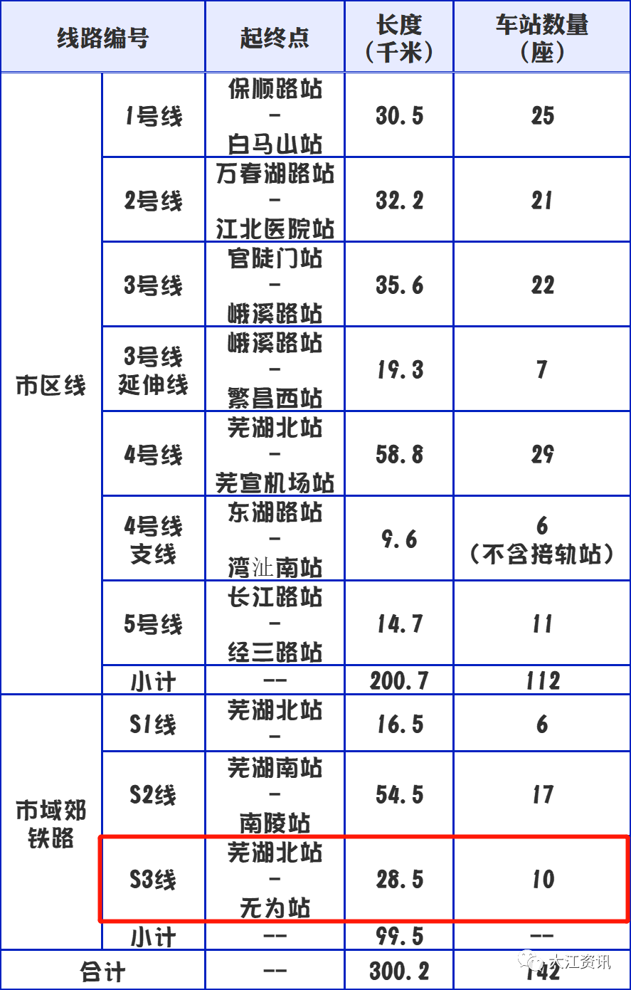 s3号线地铁时间表图片