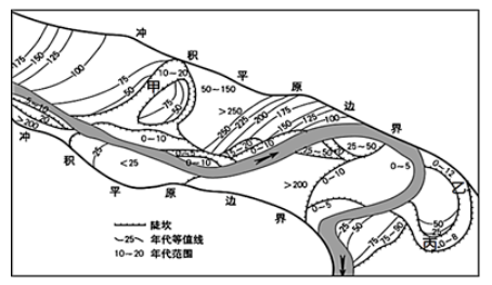 地殼抬升與擠 壓形成(垂直節理髮育)中低山脈;流水沿岩層裂隙侵蝕