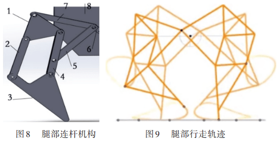 科研一角类人机器人机构设计及运动仿真_驱动_电机_头部