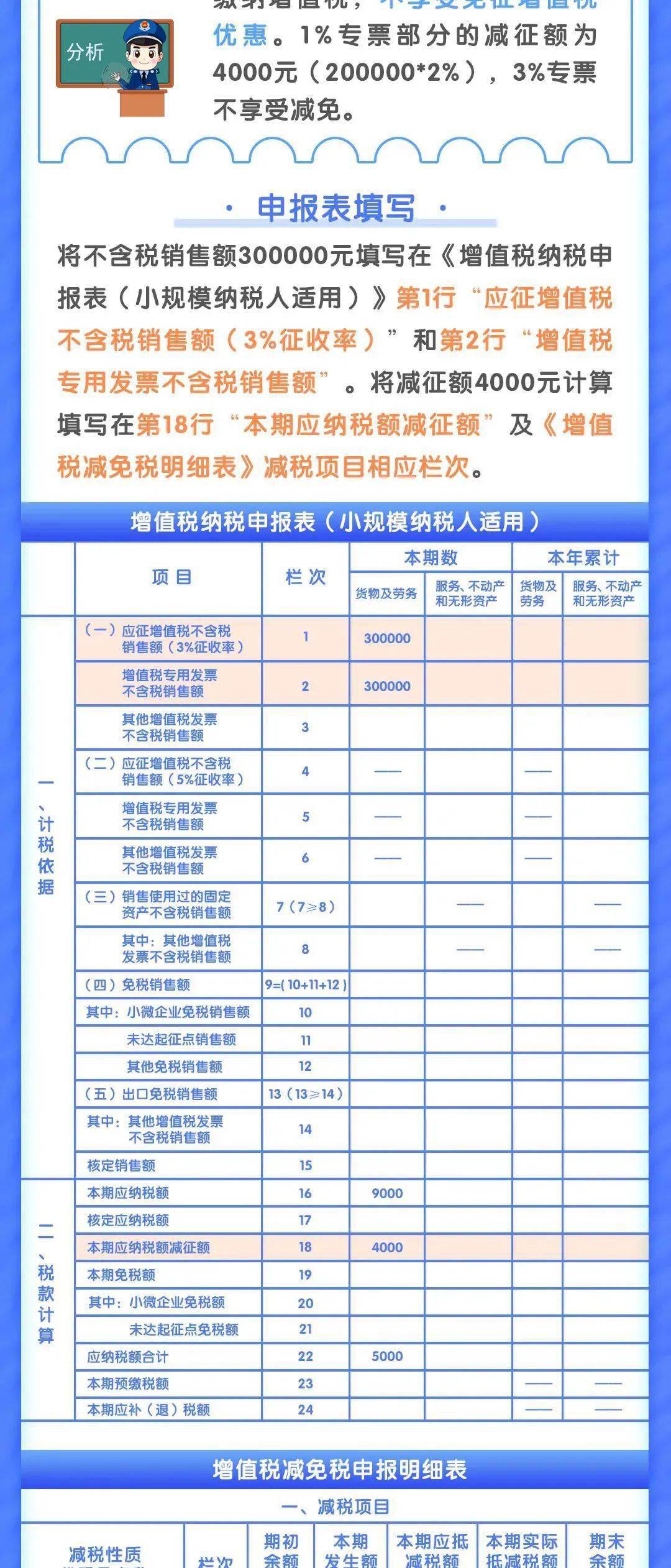 增值税最新税率表图片