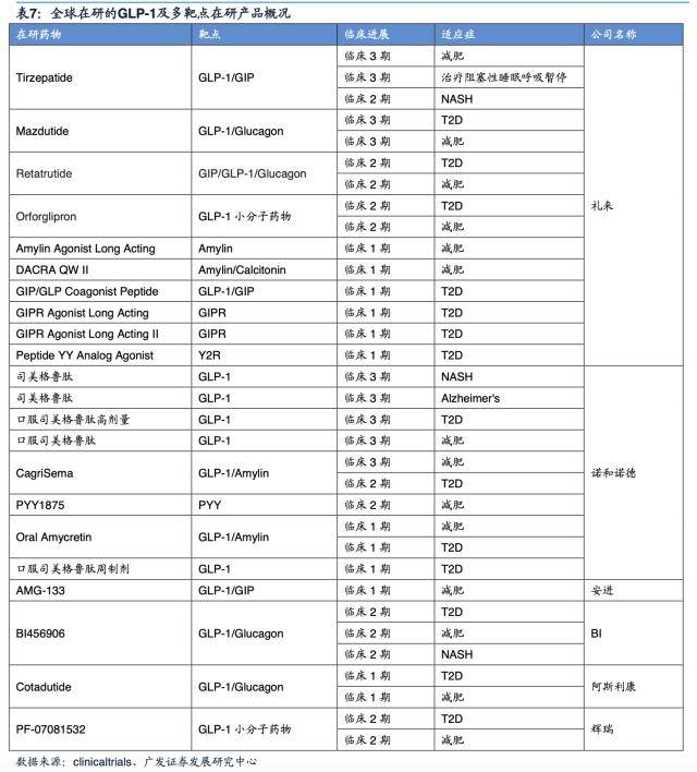 减肥药物排行榜_减肥药物推荐_药物减肥