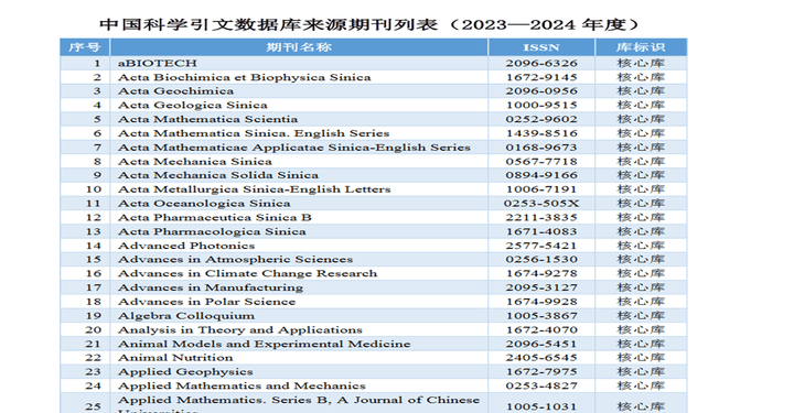 喜报】《协和医学杂志》首次入选CSCD核心库_手机搜狐网