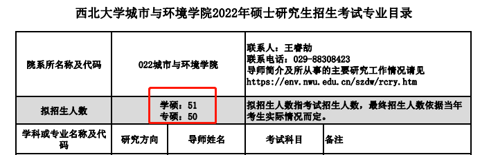 西北大學考研難度分析_太原理工大學考研壓分情況_太原理工大學分數線