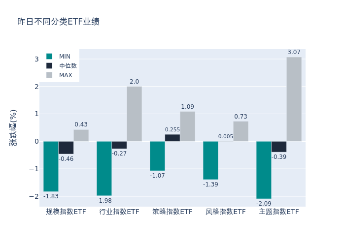 ETF基金日报(6月5日)丨影视传媒类ETF涨幅居前,机构:政策稳预期+科技周期下,坚定看好板块机会_中证全指_收益率_经济