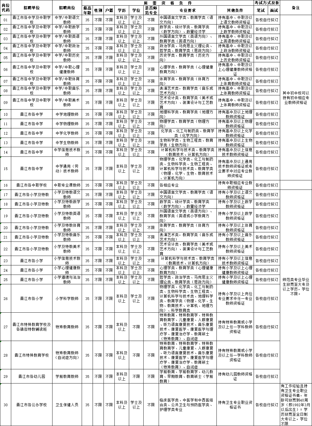 五险一金！晋江招聘教师904人！中小幼均有岗！
