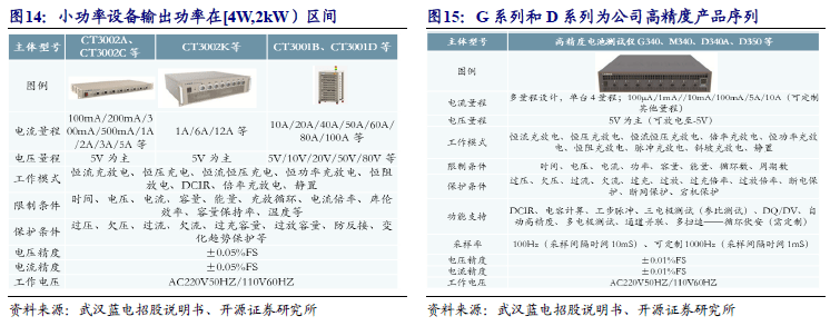半岛全站官方网【深度】武汉蓝电830779BJ：高精度电池检测仪器龙头结构产线端(图10)