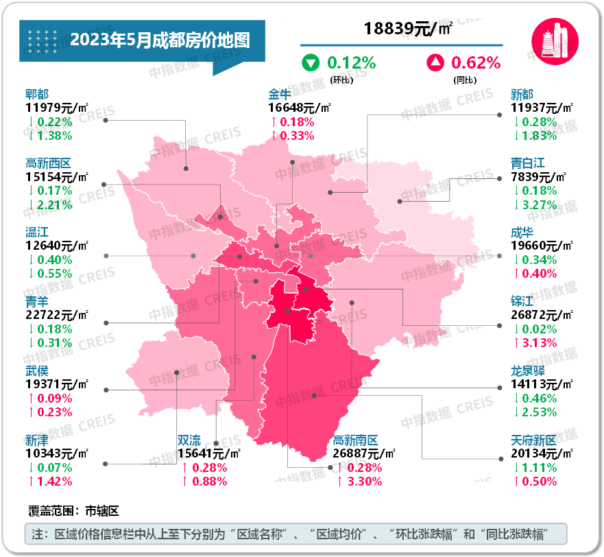 亚美体育最新！2023年5月十大城市二手房房价地图(图18)