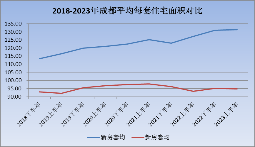 bsport体育突破20万套？ 成都二手房的“三变”与“三不变”(图4)