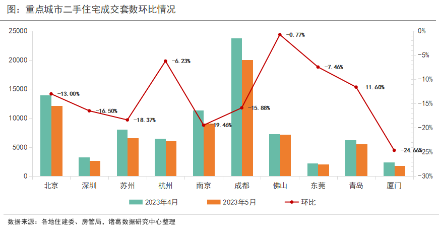 bsport体育突破20万套？ 成都二手房的“三变”与“三不变”(图2)