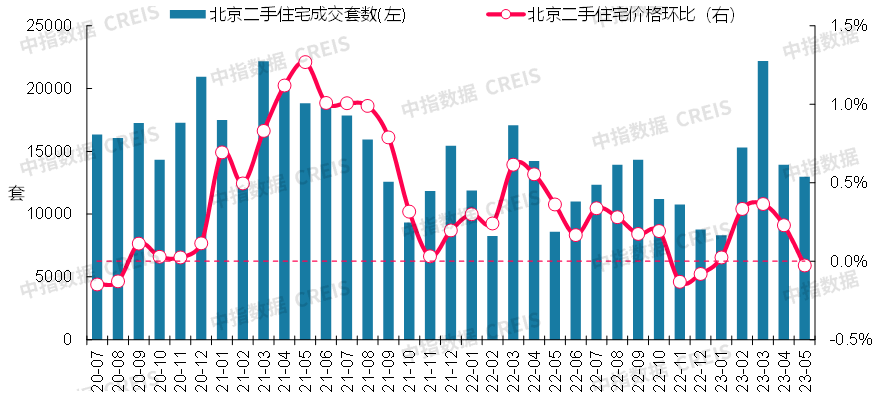 bsport体育最新！2023年5月十大城市二手房房价地图(图3)