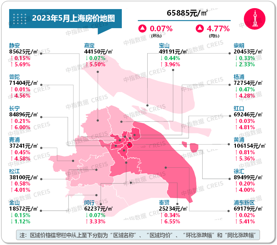 亚美体育最新！2023年5月十大城市二手房房价地图(图6)