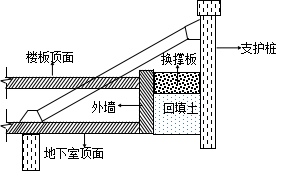图12换撑板示意 图13 换撑板混凝土浇筑图14 楼板后浇带 图15 换撑板