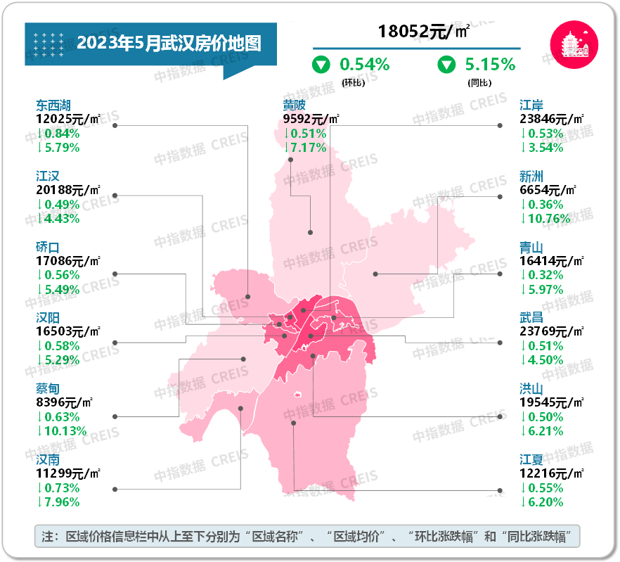亚美体育最新！2023年5月十大城市二手房房价地图(图16)