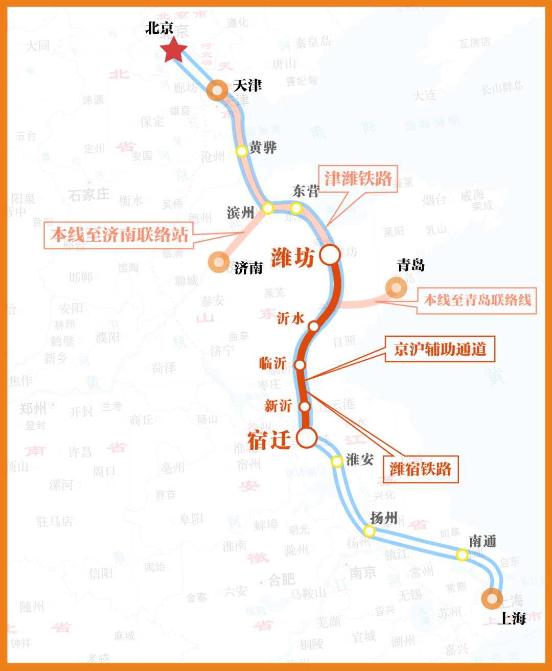 京沪高铁二线走向敲定，哪些地区将成大赢家？| 新京智库_通道_建设_辅助