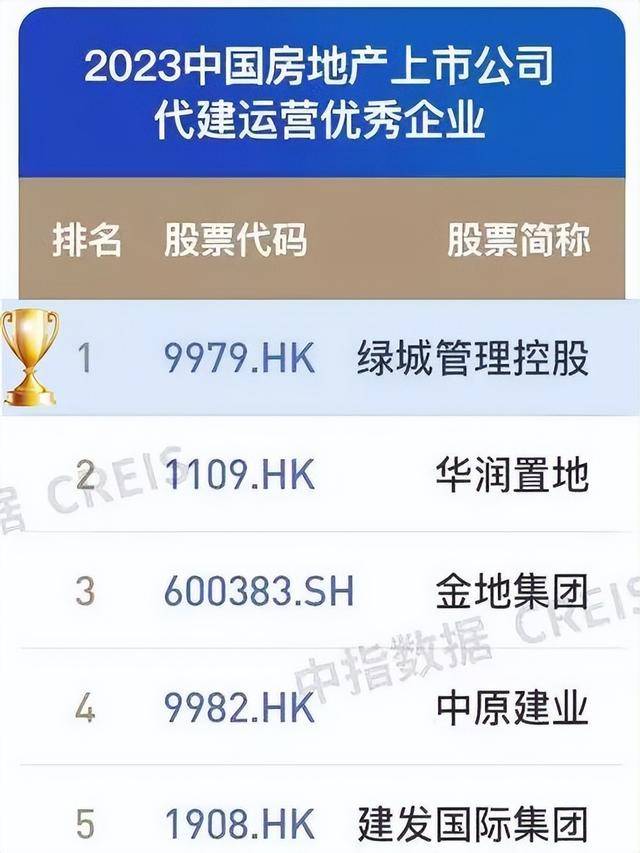 多家机构发布综合实力榜单,绿城位列TOP10_上市公司_房地产_资料