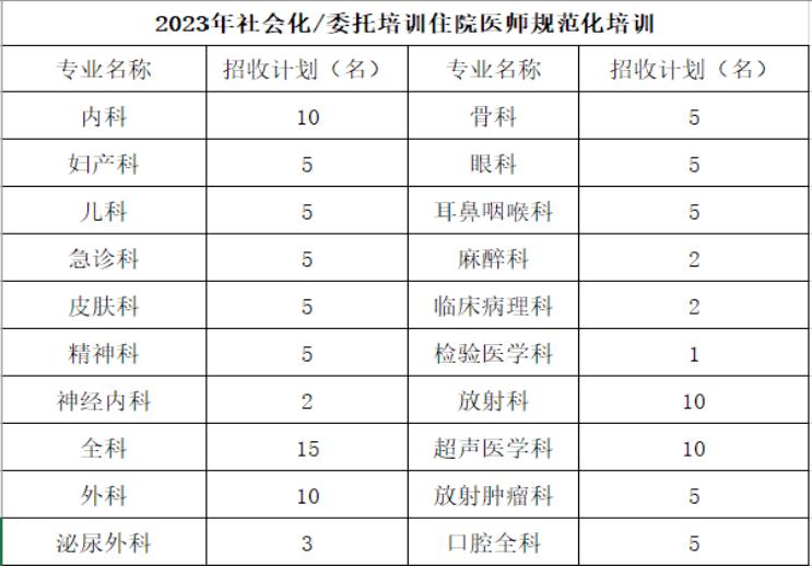 常州市第二人民医院2023年度住院医师规范化培训招生简章